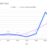 Nuovi Prezzi Fissi Energia & Gas